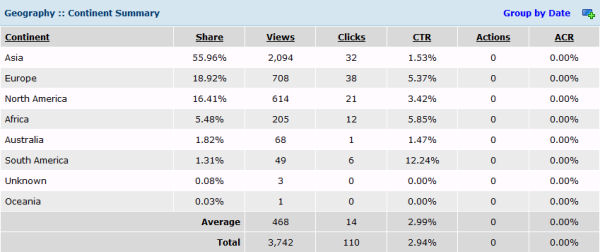 AdvertServe: Secondary Report Dimension (Summary Report)