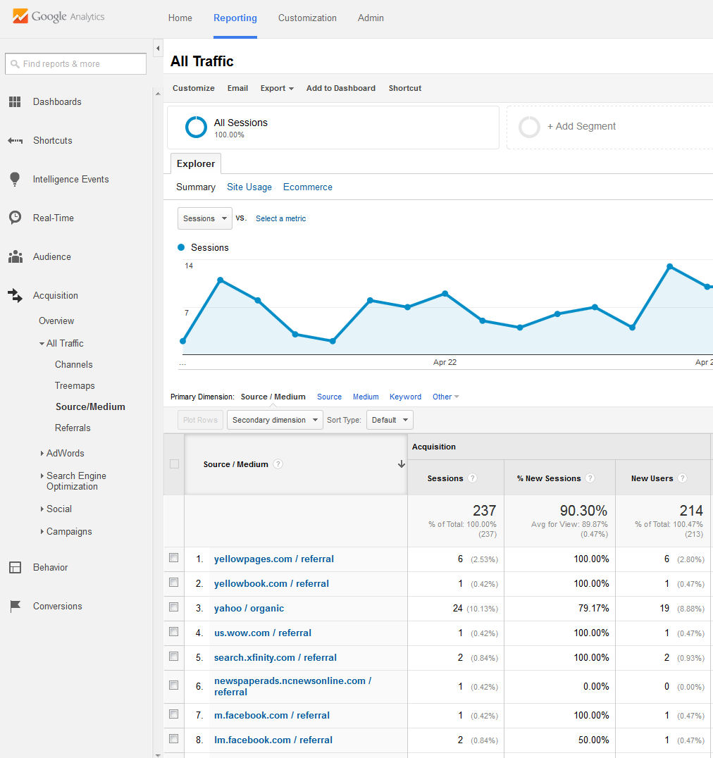 Google Analytics: Source / Medium Report