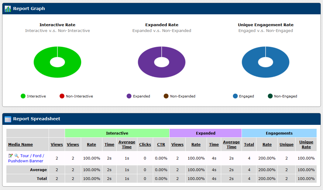 Interactive Reports