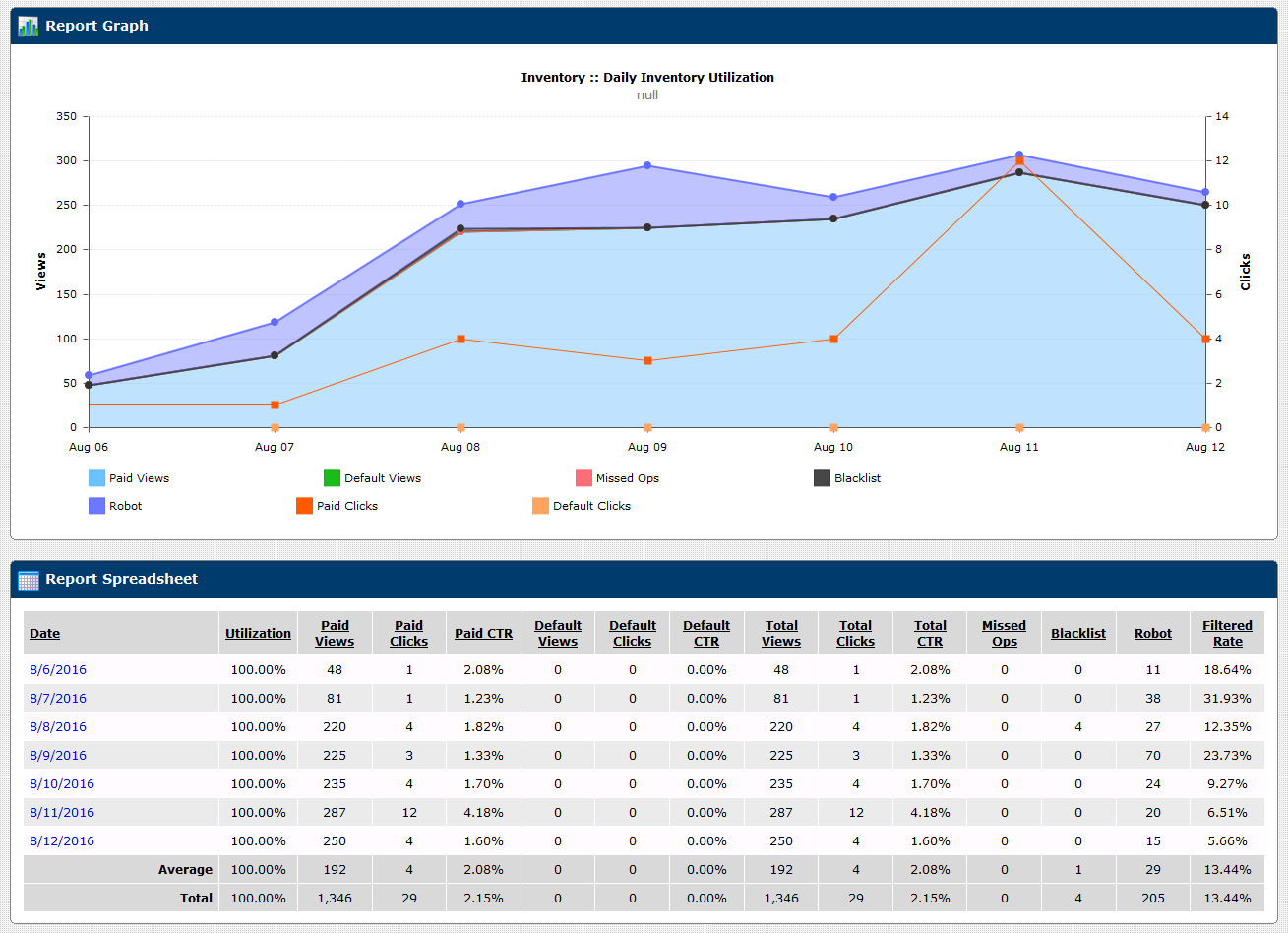 Inventory Reports