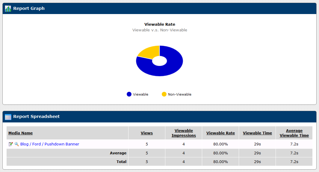 Viewability Reports